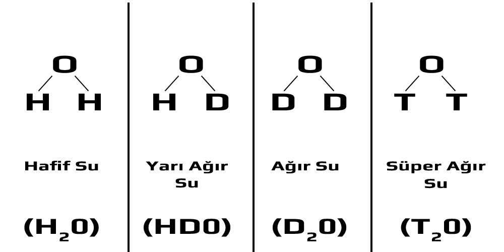 Ağır Su