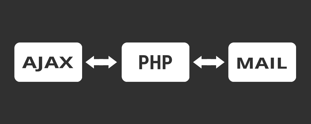 ajaxphpmail.jpg