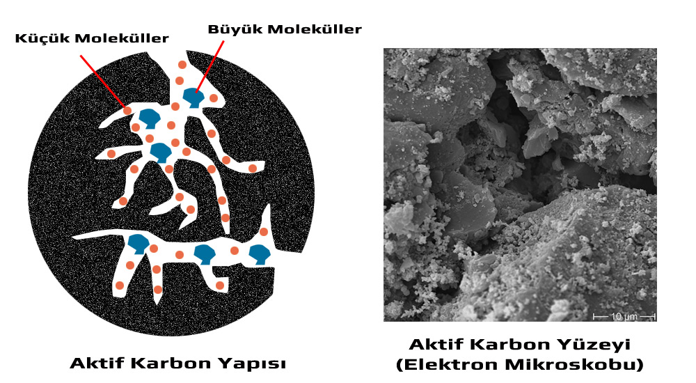 Aktif Karbon Yapısı