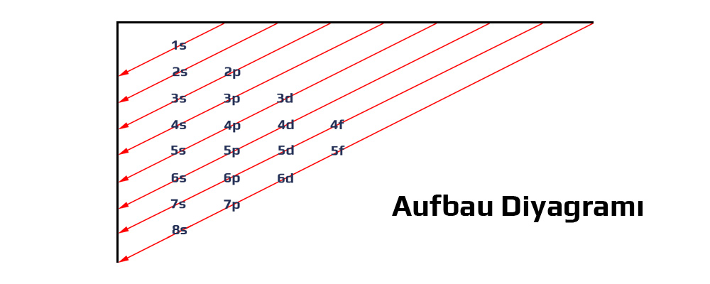 Anımsatıcılar