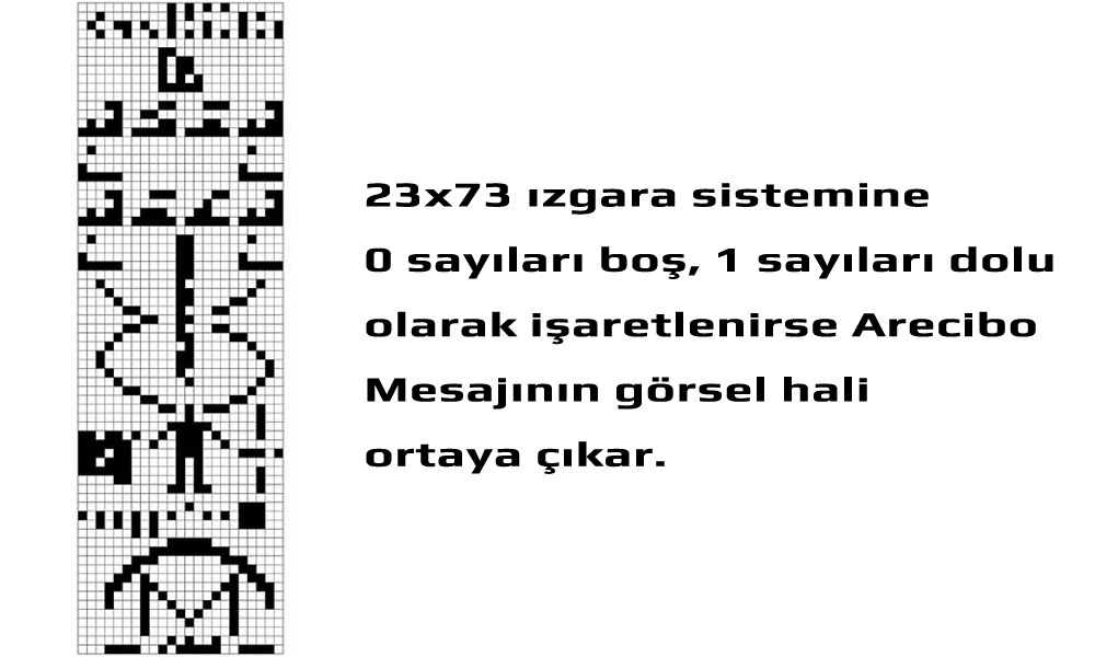 Arecibo Mesajı
