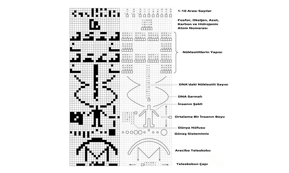 Arecibo Mesajı