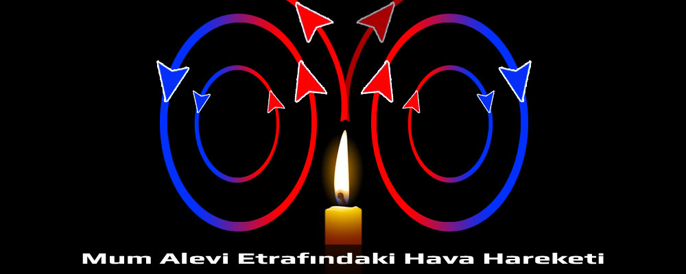 Ateş Nedir