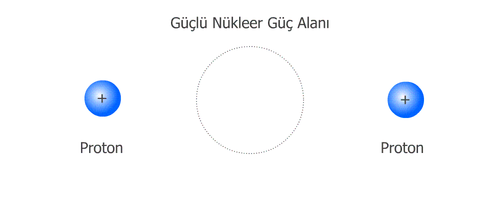 Atom Çekirdeği