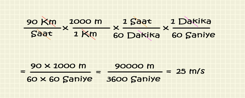 Birim Dönüştürme