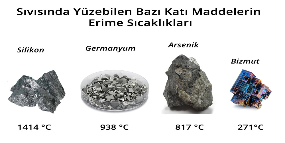 Erime Sıcaklıkları