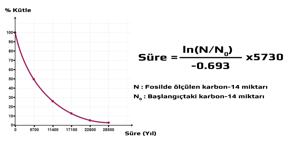 Formül