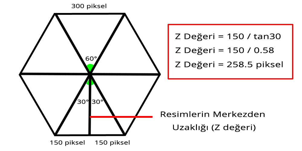 Z Ekseni