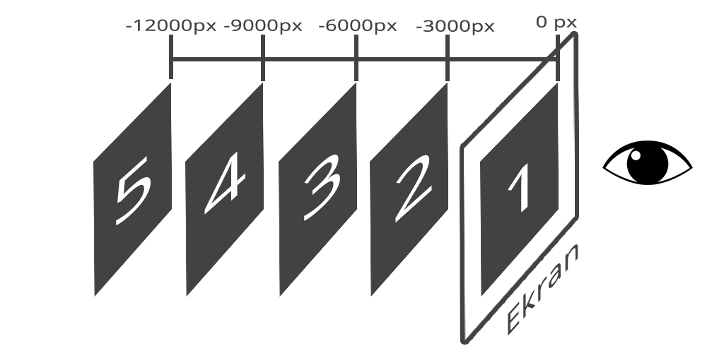 CSS - 3D Sayfa Geçişi