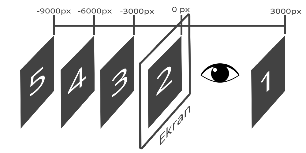 CSS - 3D Sayfa Geçişi