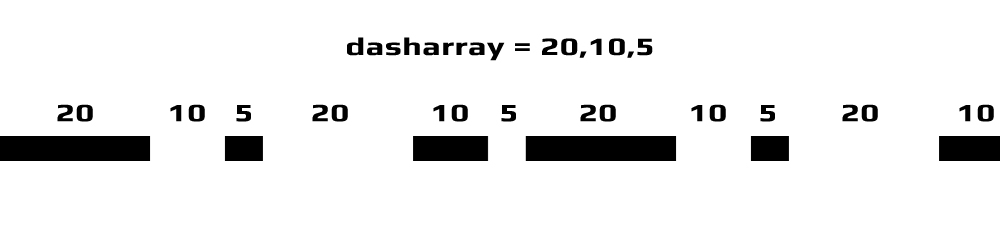Dash Array