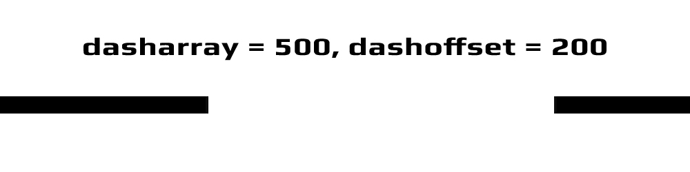 Dash Offset