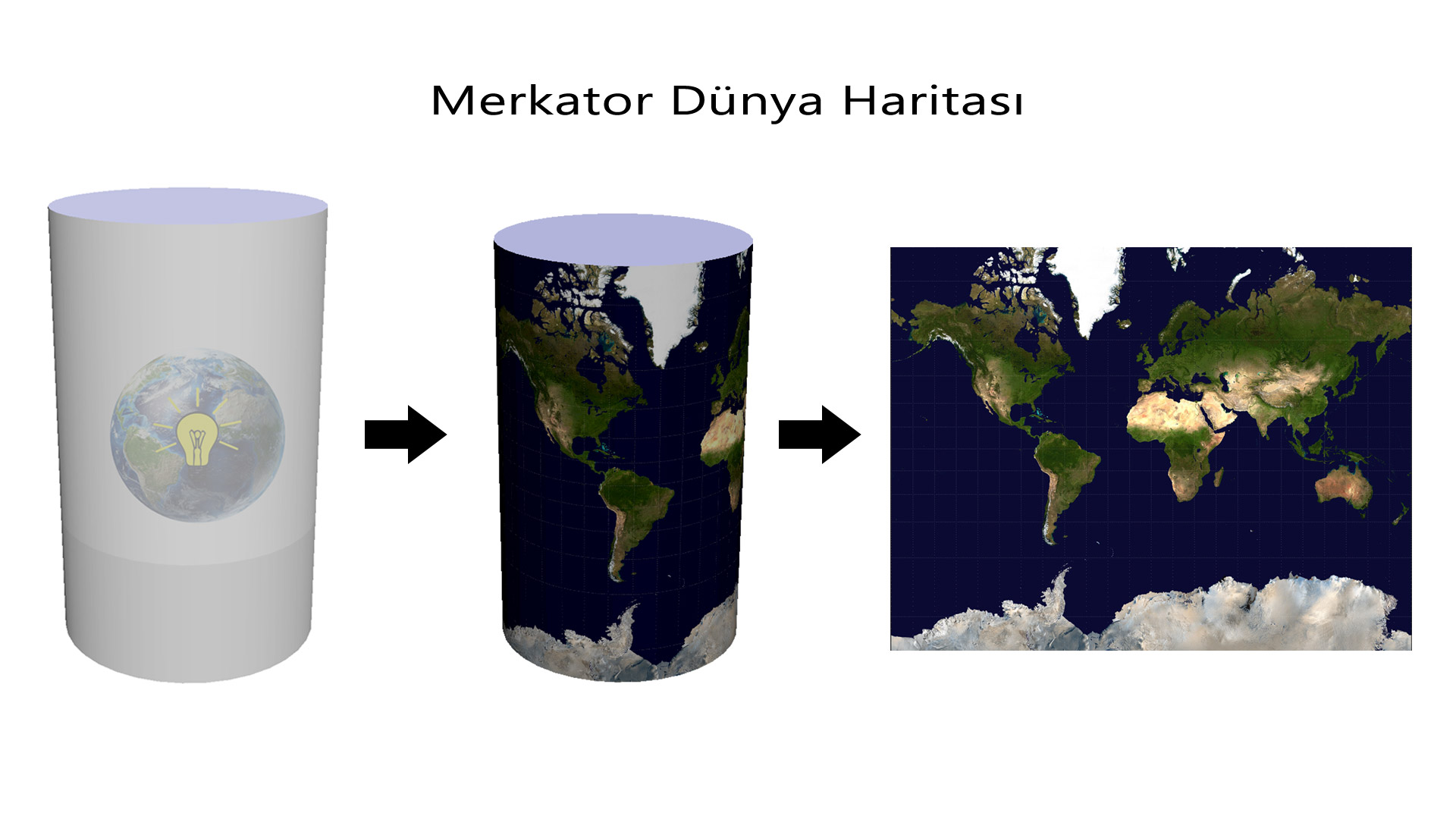 Diğer İzdüşüm Haritaları