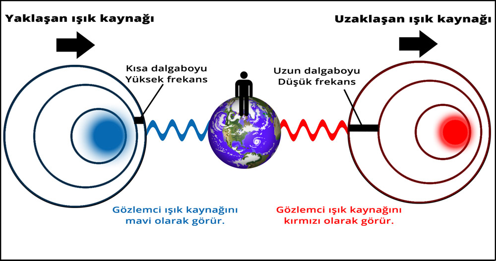 Doppler