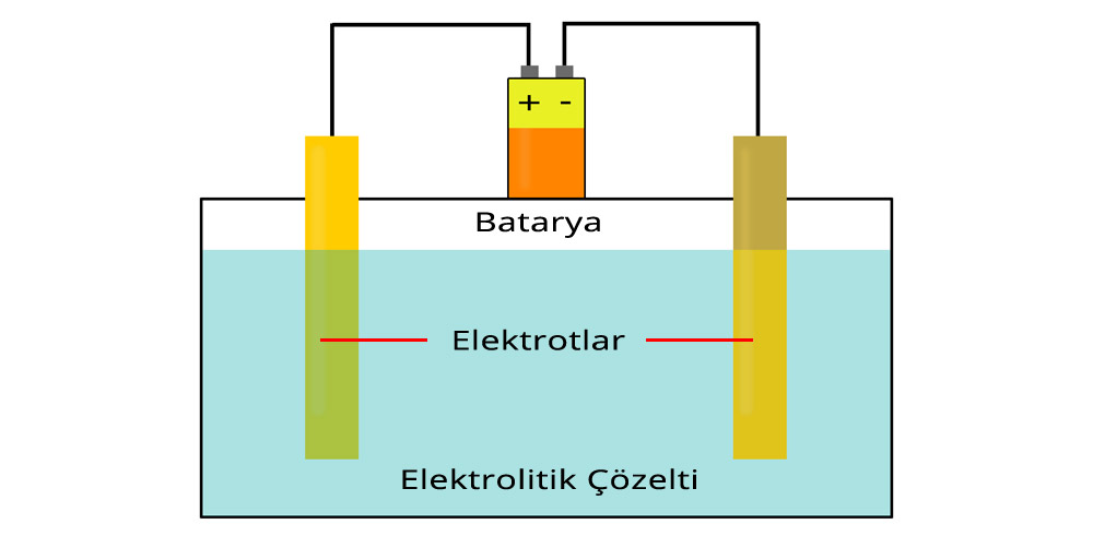Elektrokitik Hücre