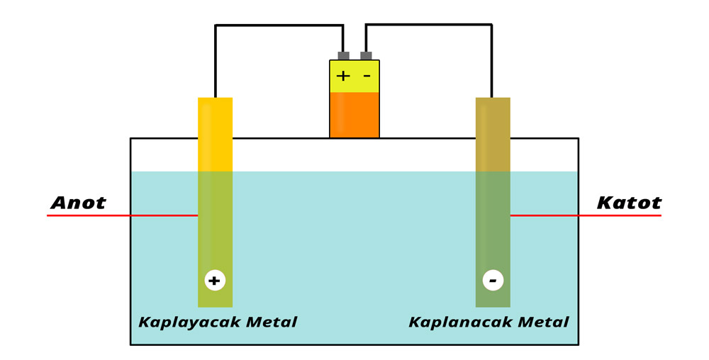 Elektrokitik Hücre
