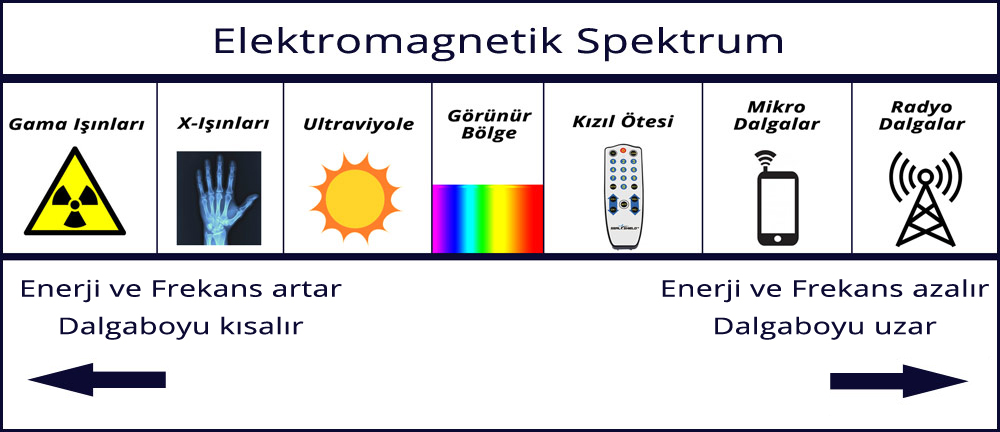  Elektromagnetik Spektrum