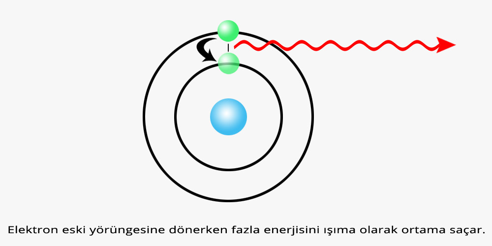 Emisyon