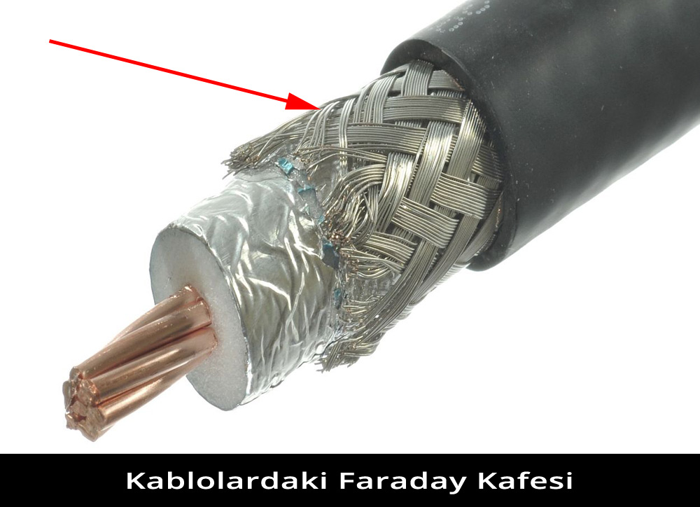 Faraday Kafesi