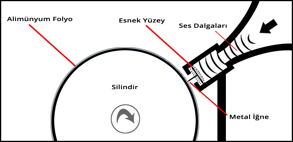 Fonograf