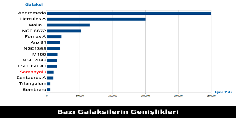 Galaksi Ortası