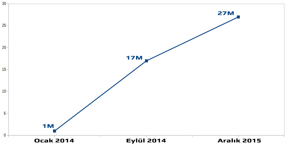 Grafik Kandırmacası