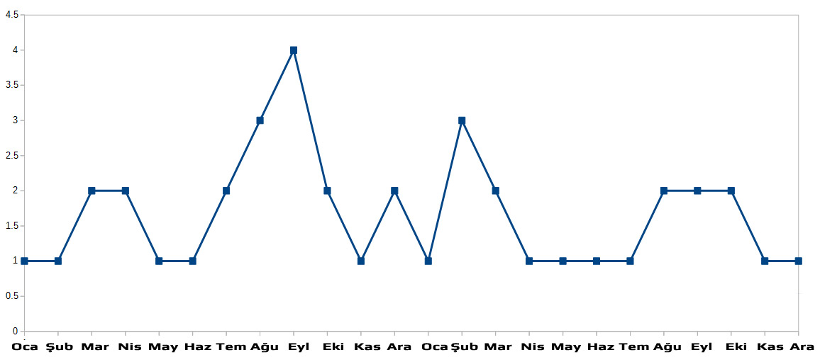 Grafik Kandırmacası