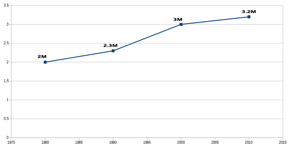 Grafik Kandırmacası