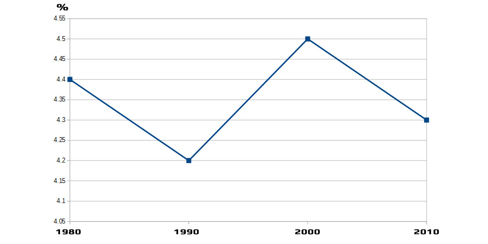 Grafik Kandırmacası