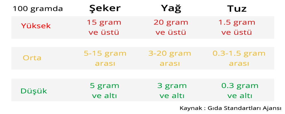 İnce Bağırsak - Villus