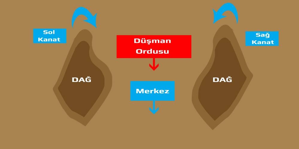 Hilal Taktiği