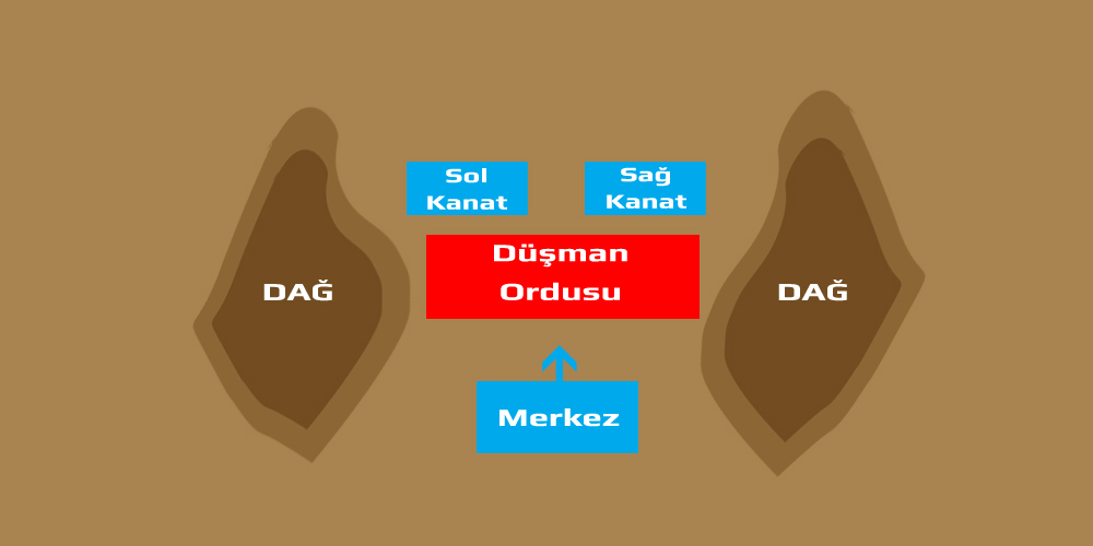 Hilal Taktiği