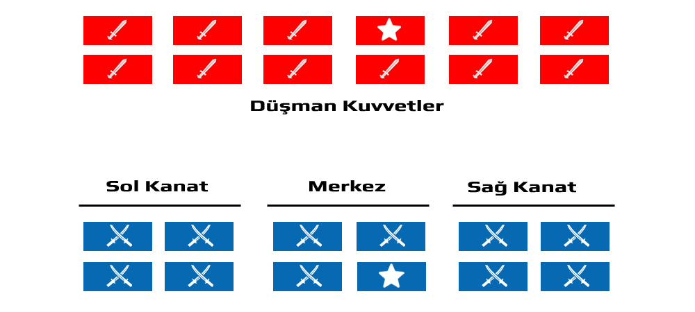 Hilal Taktiği