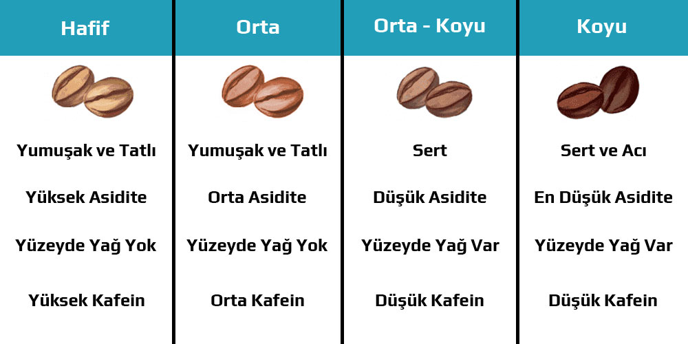 Kahve
