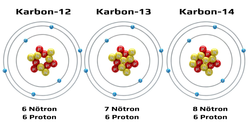 Karbon İzotopları