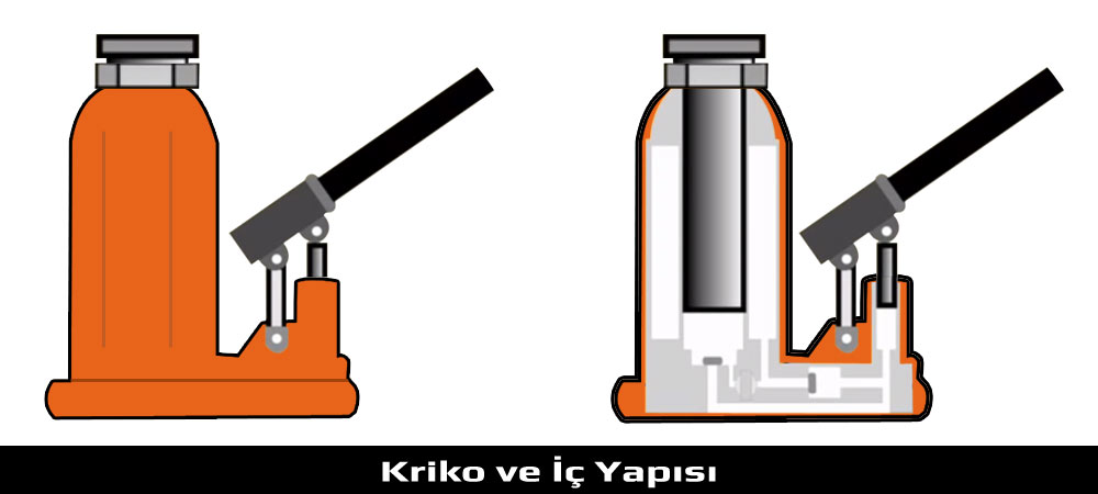 Kriko
