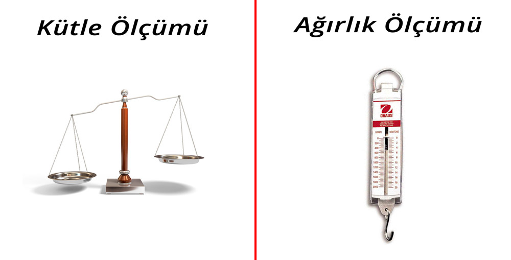Kütle ve Ağırlık