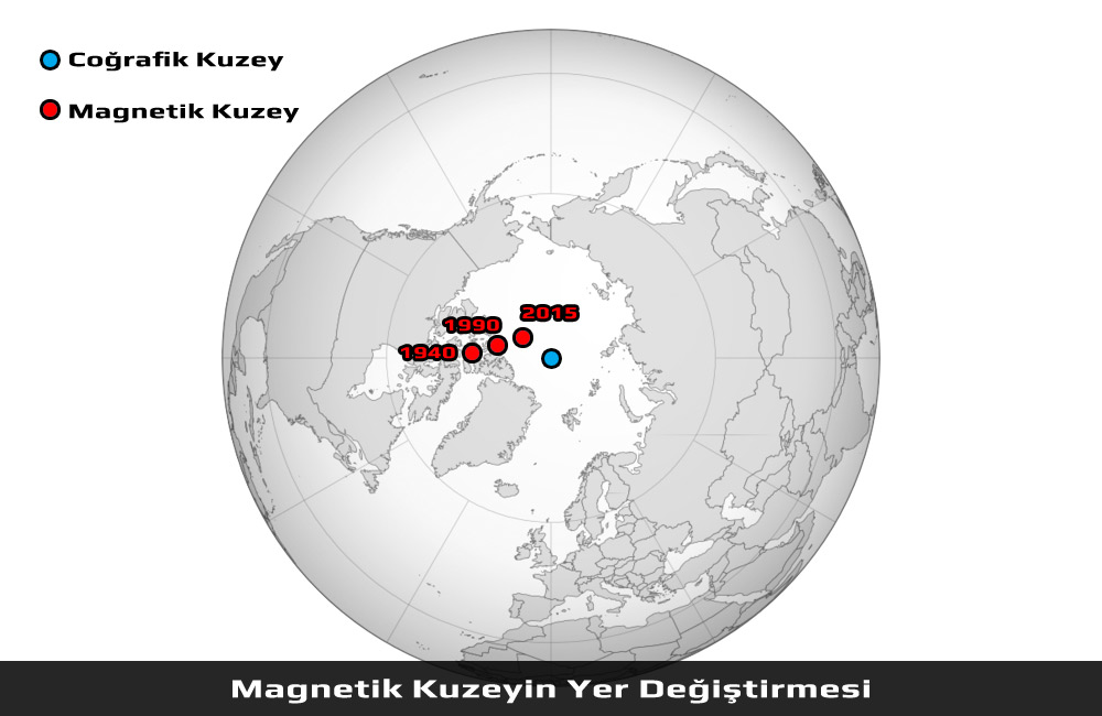 Coğrafik Kuzey ve Magnetik Kuzey