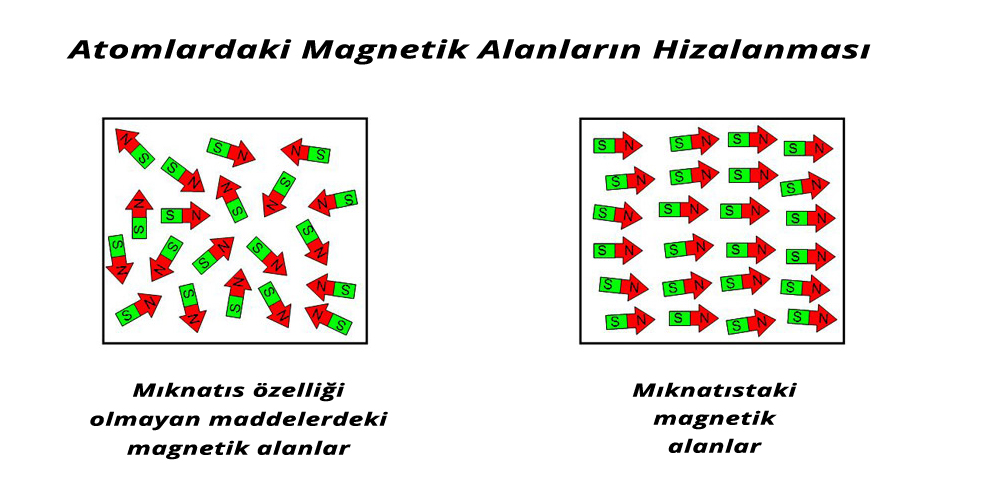 Mıknatıs