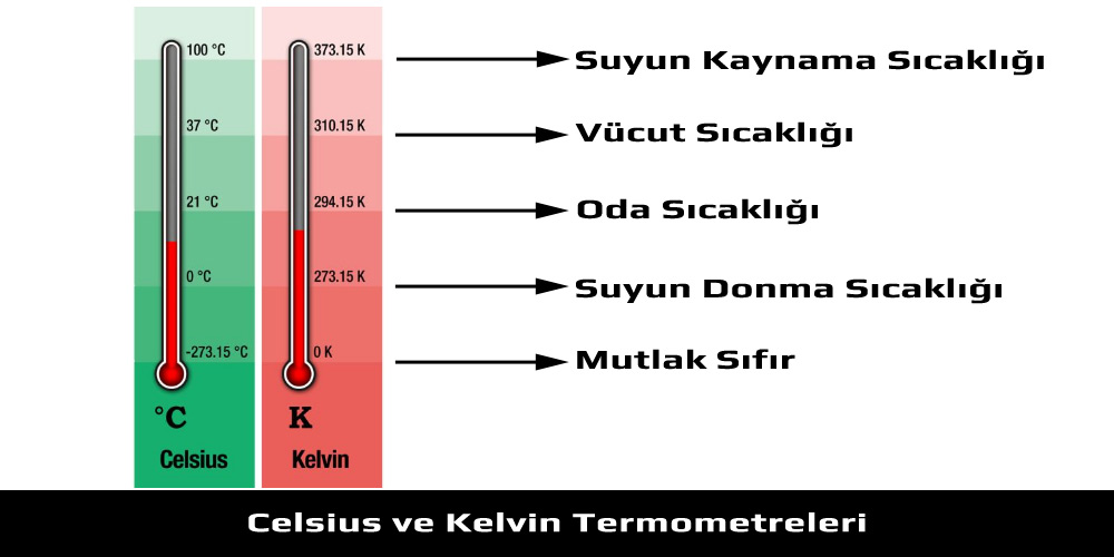 Mutlak Sıfır