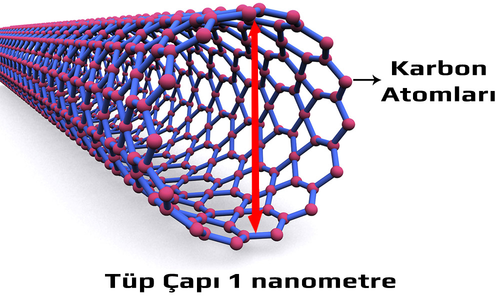 Nano tüp