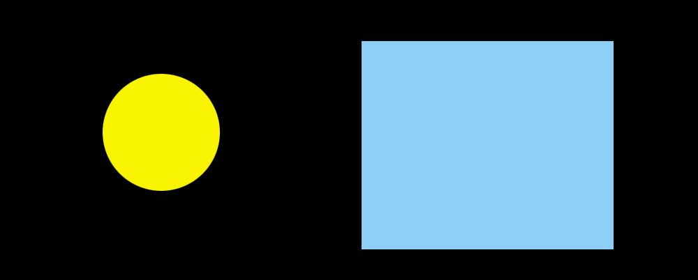 Ortalama