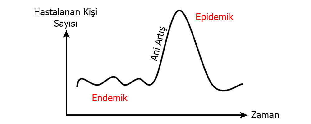 Pandemik