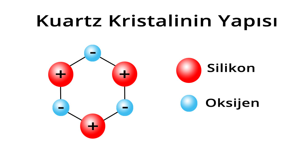 Piezoelektrik