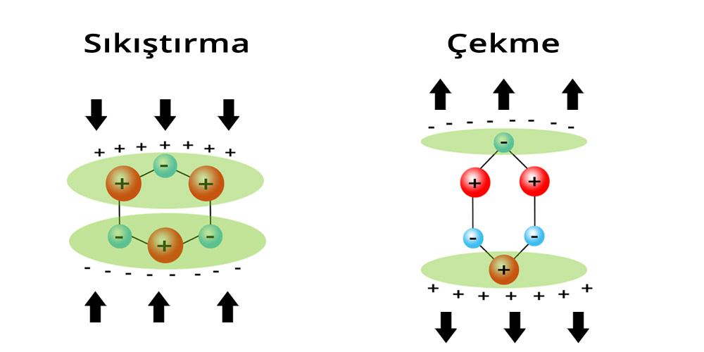 Piezoelektrik