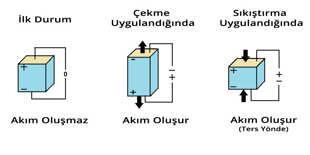 Piezoelektrik