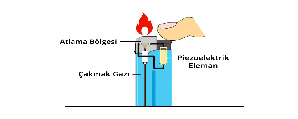Piezoelektrik