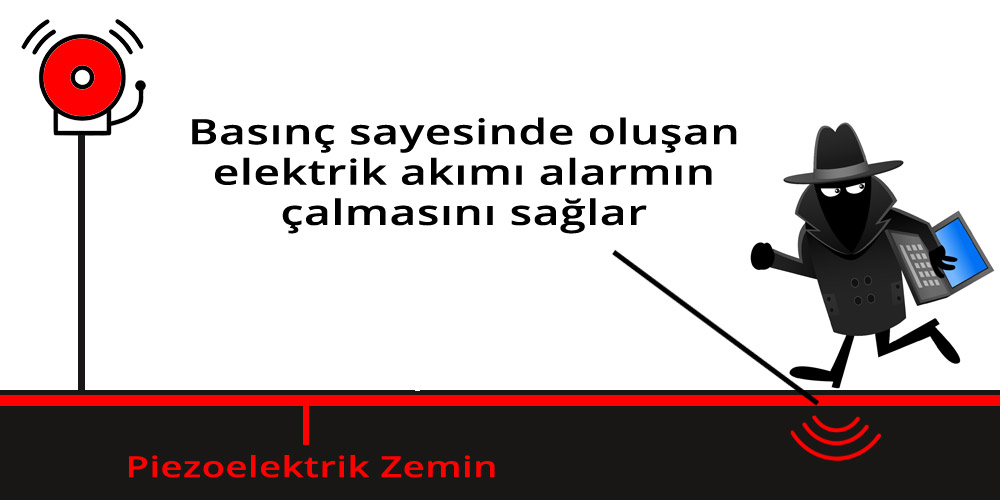 Piezoelektrik