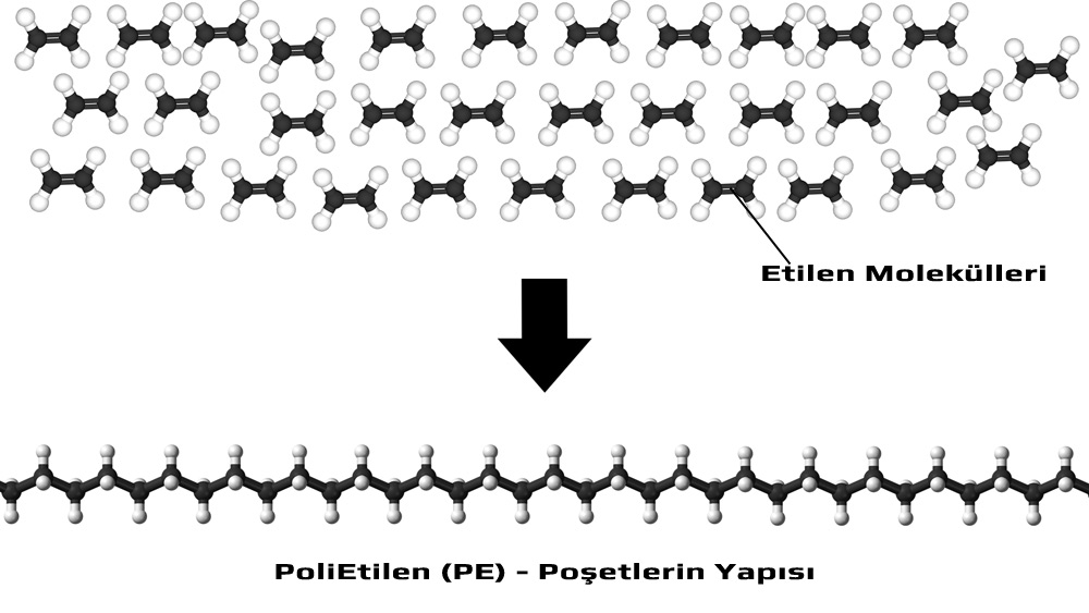 Polimerler