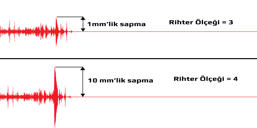 Rihter Grafik